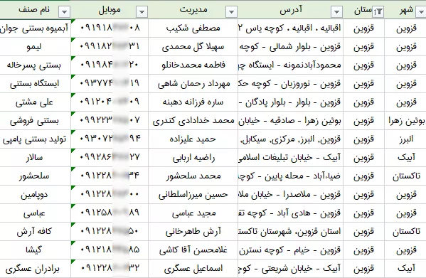 اطلاعات آبمیوه و بستنی فروشی های قزوین