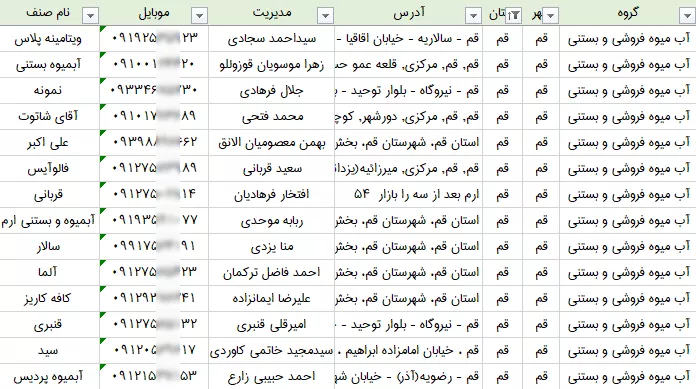 اطلاعات آبمیوه و بستنی فروشی های استان قم