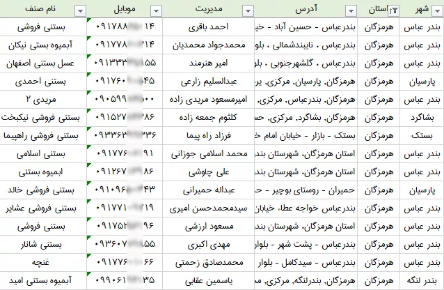 اطلاعات آبمیوه و بستنی فروشی های هرمزگان
