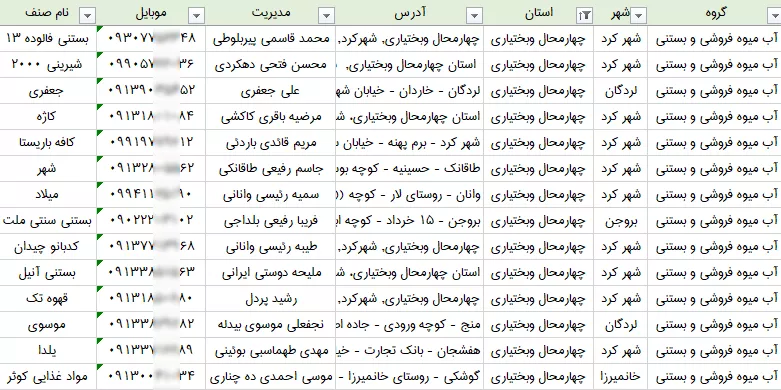 آبمیوه و بستنی فروشی های چهارمحال و بختیاری