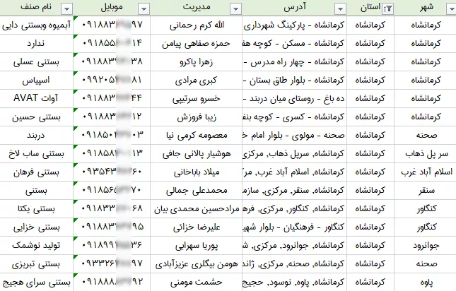 اطلاعات آبمیوه و بستنی فروشی های کرمانشاه