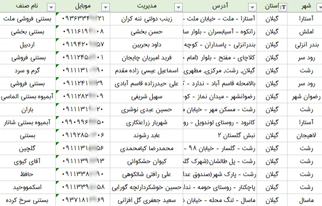 اطلاعات آبمیوه و بستنی فروشی های گیلان