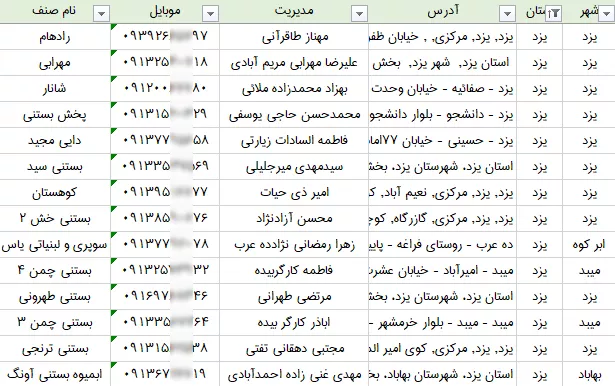 اطلاعات آبمیوه و بستنی فروشی های یزد
