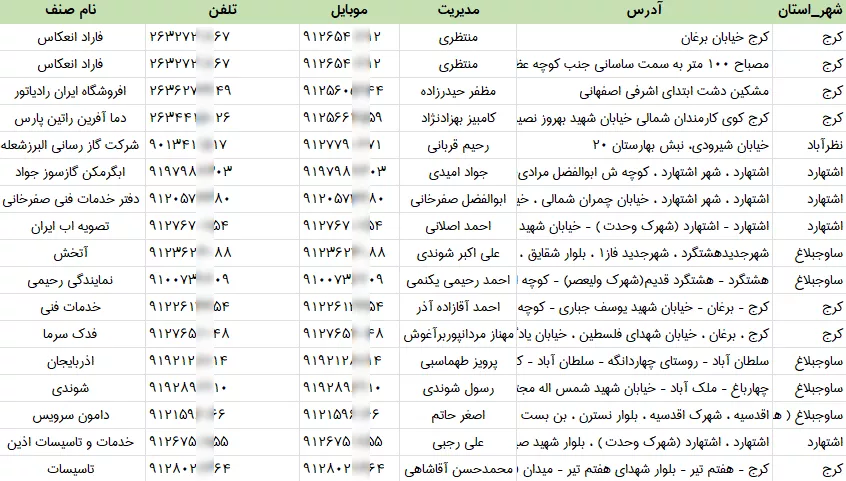 اطلاعات تاسیساتی های البرز