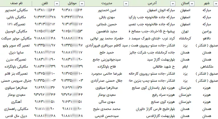 اطلاعات تعمیرگاه های خودروهای سنگین کشور