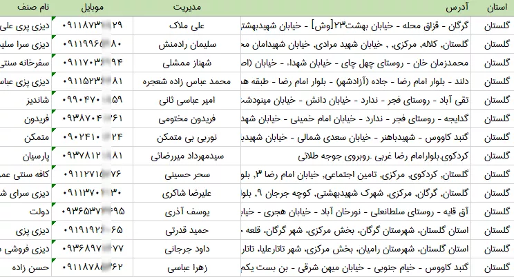 اطلاعات سفره خانه های استان گلستان