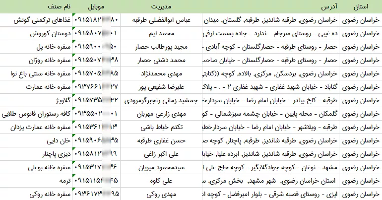 اطلاعات سفره خانه های خراسان رضوی
