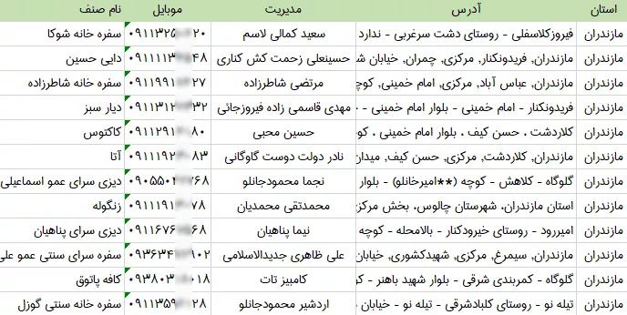 اطلاعات سفره خانه های مازندران