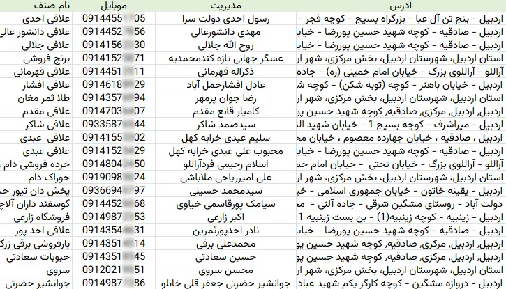 اطلاعات عمده فروشان خوراک دام کشور