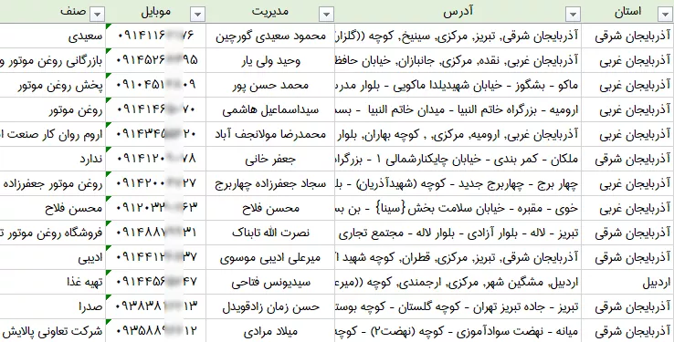 اطلاعات عمده فروشان روغن موتور کشور