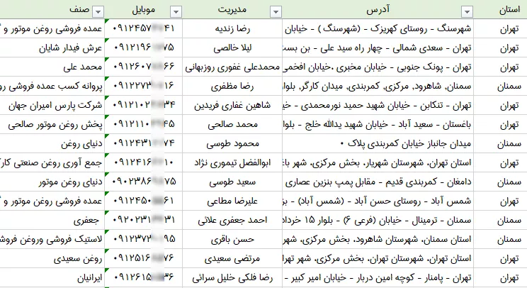 اطلاعات عمده فروشان روغن موتور کشور