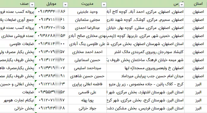 اطلاعات عمده فروشان ظروف یک بار مصرف کشور
