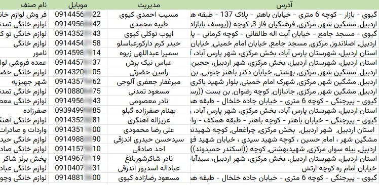 اطلاعات عمده فروشان لوازم خانگی کشور