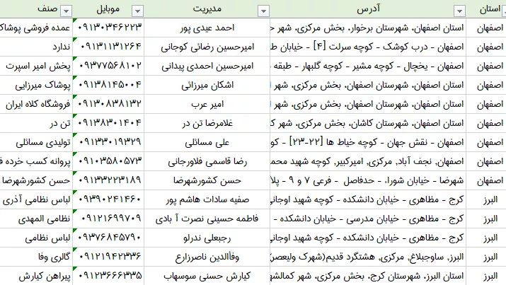 اطلاعات عمده فروشان پوشاک مردانه کشور