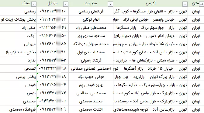 اطلاعات عمده فروشان پوشاک مردانه کشور