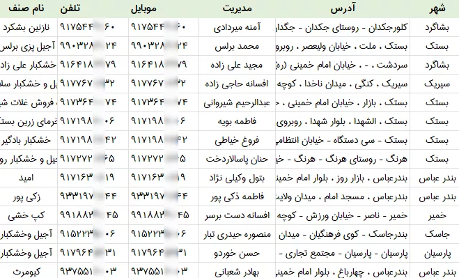 اطلاعات فروشندگان آجیل و خشکبار هرمزگان