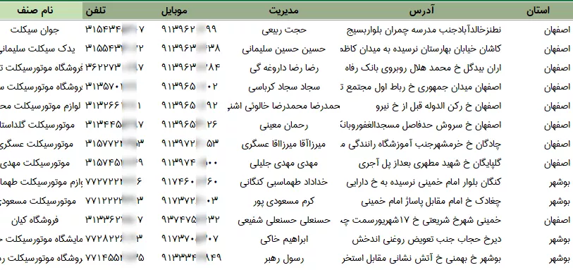 اطلاعات فروشندگان لوازم یدکی موتور سیکلت کشور