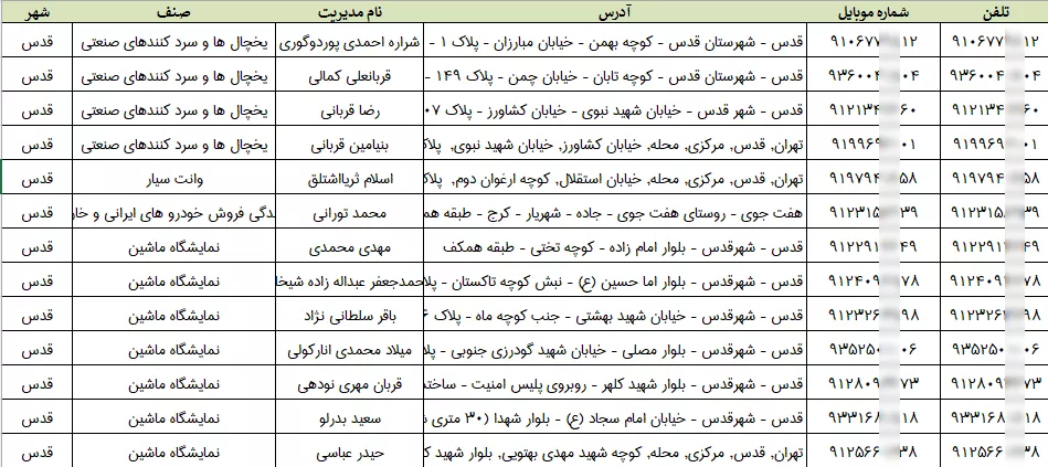 اطلاعات مشاغل استان قدس