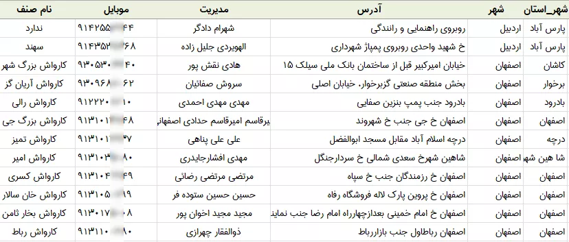 اطلاعات کارواش های کشور