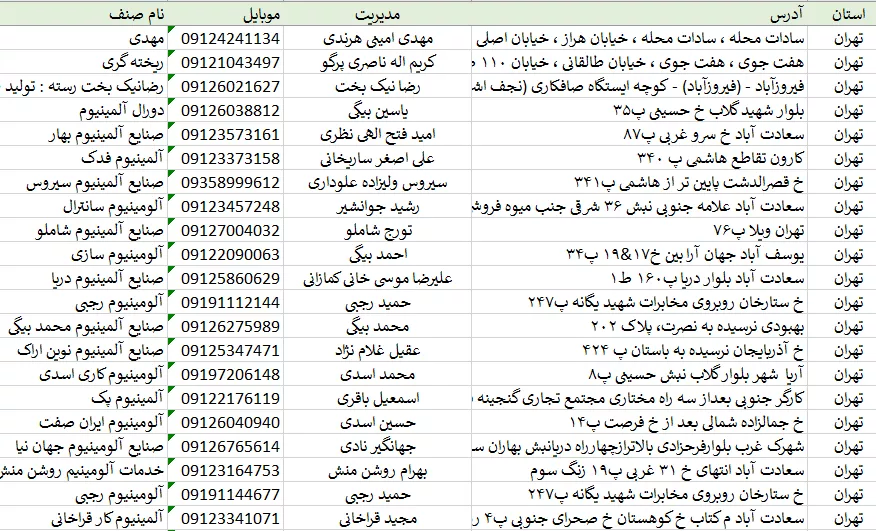 بانک اطلاعات صنایع آلمینیوم سازی کشور