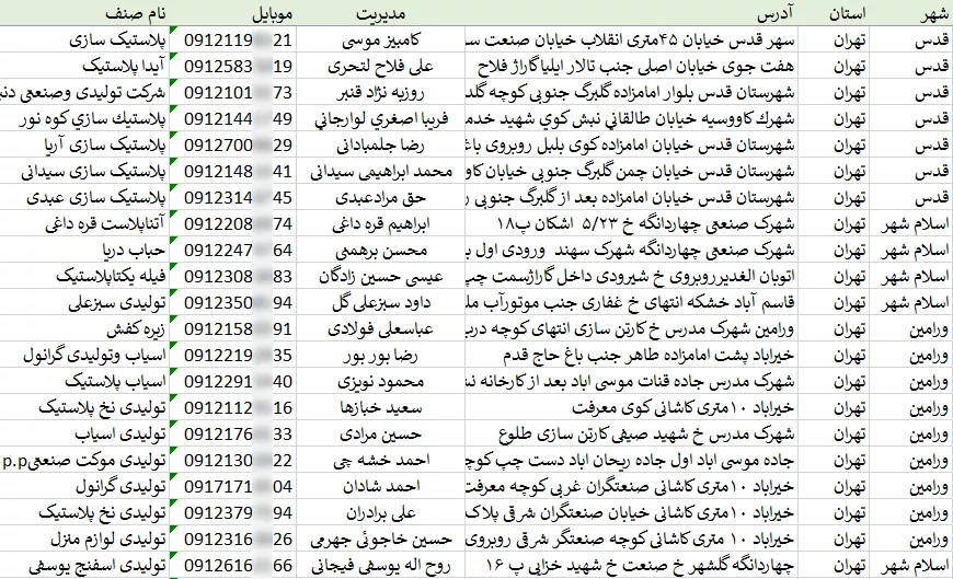 بانک اطلاعات صنایع تزریق پلاستیک کشور