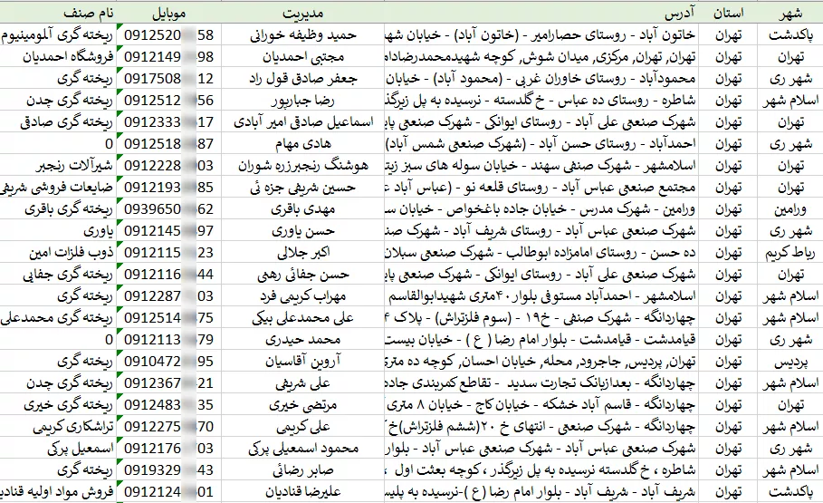 بانک اطلاعات صنایع ریخته گری کشور