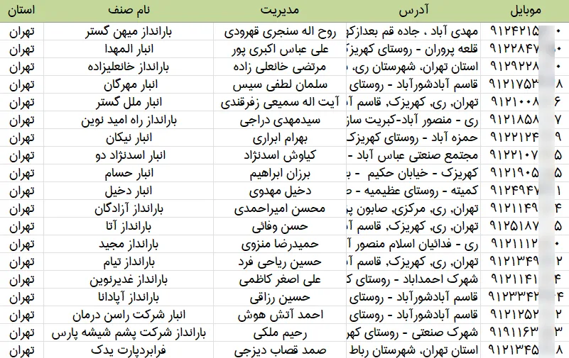 اطلاعات انبارهای تهران