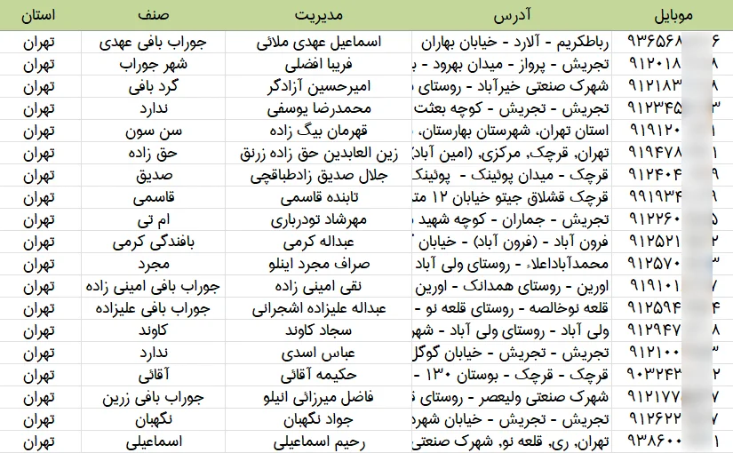 اطلاعات جوراب فروشی های تهران