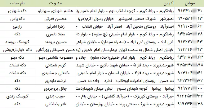اطلاعات دکه های روزنامه فروشی تهران
