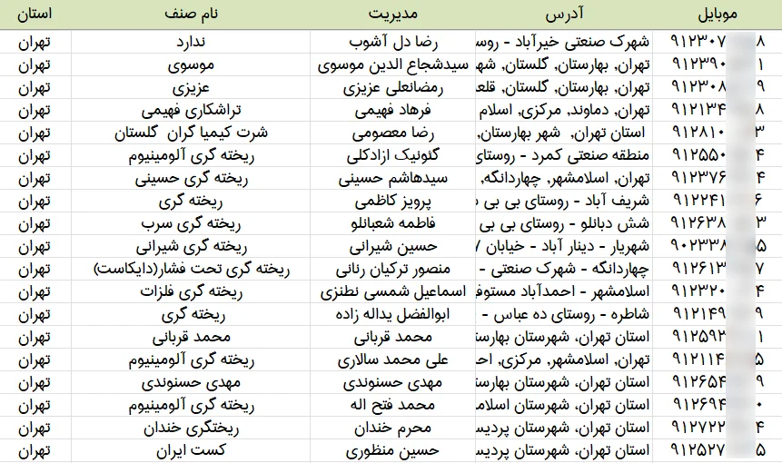 اطلاعات ریخته گری های تهران