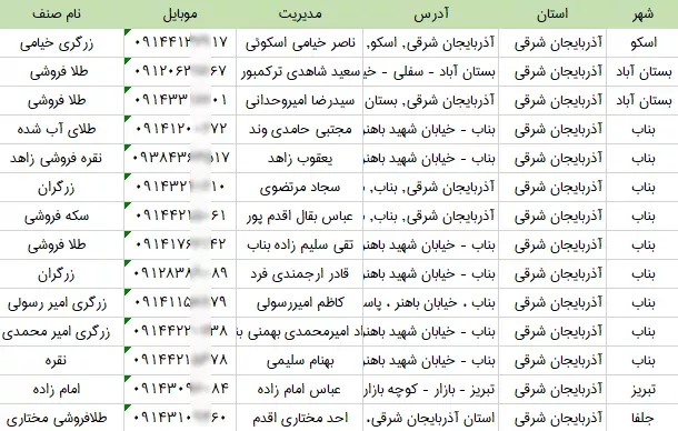 اطلاعات و لیست طلافروشی های استان آذربایجان شرقی
