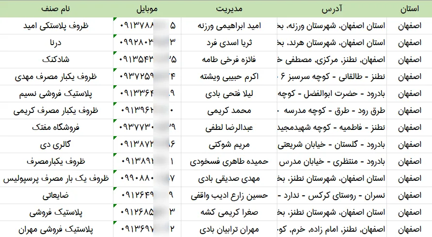 اطلاعات فروشندگان ظروف یک بار مصرف کشور