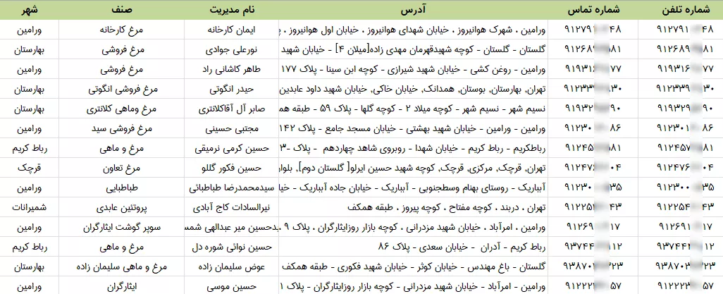 اطلاعات فروشگاه مرغ و ماهی تهران