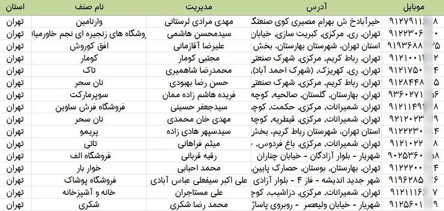 اطلاعات فروشگاه های زنجیره ای تهران