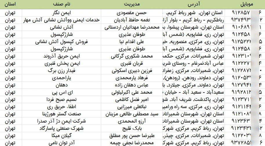 اطلاعات فروشگاه های لوازم ایمنی و آتش نشانی تهران