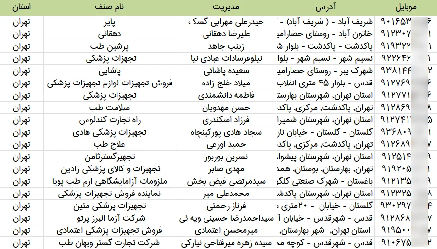 اطلاعات فروشگاه های لوازم پزشکی تهران