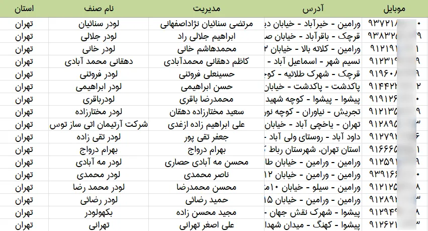 اطلاعات فروشگاه های ماشین آلات راهسازی تهران