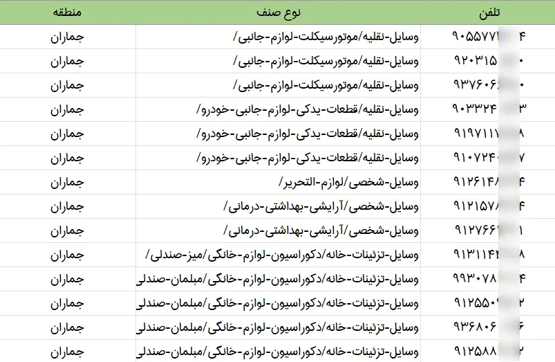 اطلاعات مشاغل محدوده خیابان جماران شهر تهران