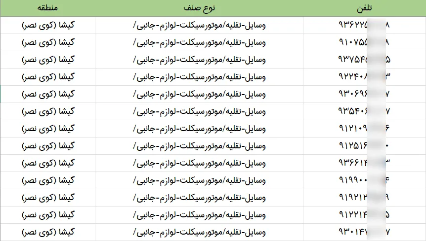 اطلاعات مشاغل محدوده خیابان گیشا(کوی نصر) شهر تهران