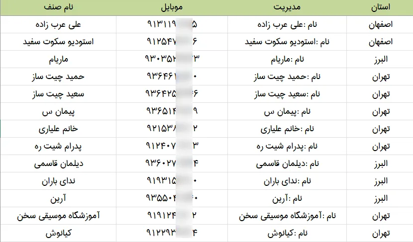 بانک اطلاعات آموزشگاه های موسیقی کشور