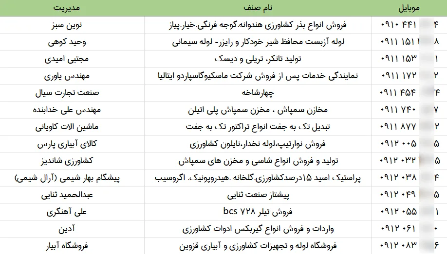 اطلاعات مشاغل صنایع دامداری و کشاورزی کشور