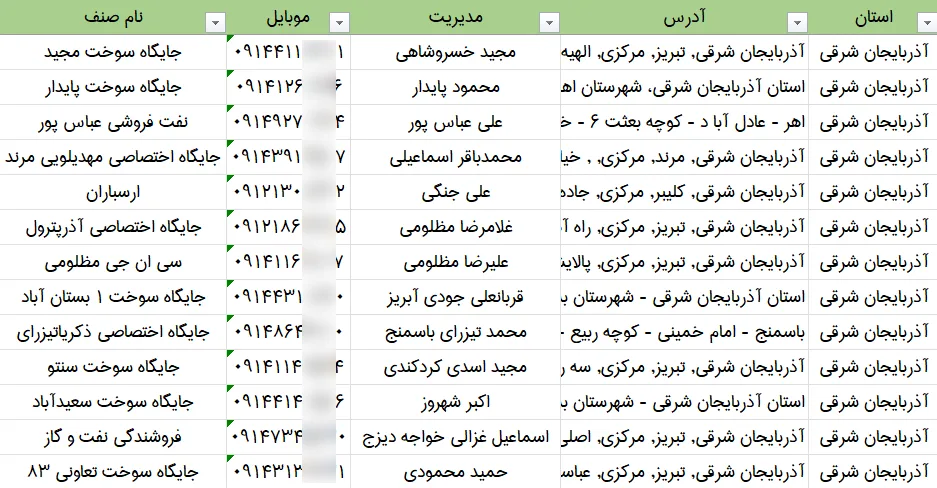 اطلاعات پمپ بنزین های کشور