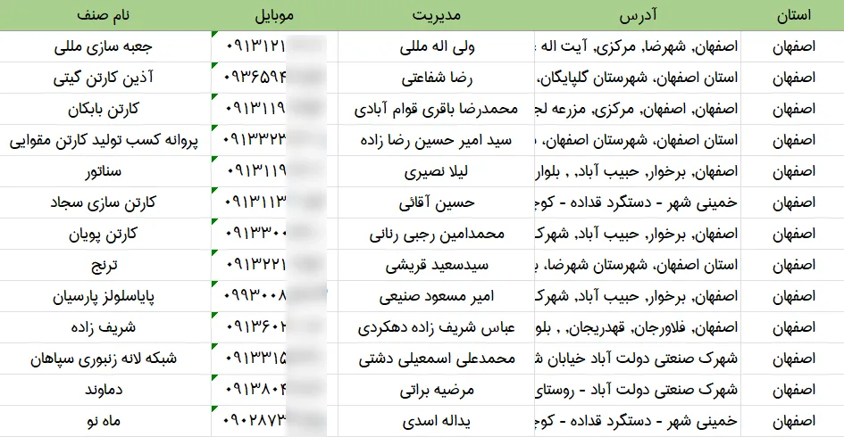 بانک اطلاعات و لیست کارتن سازی های کشور