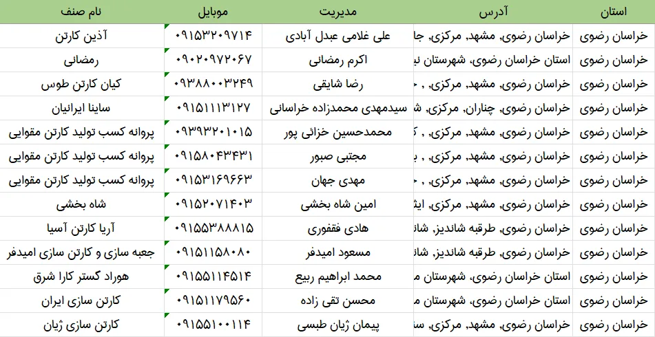 بانک اطلاعات و لیست کارتن سازی های کشور