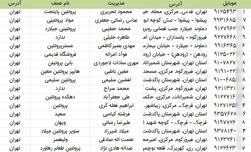 اطلاعات پروتئین فروشی های تهران