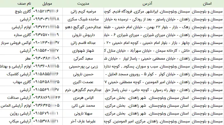 بانک اطلاعات آرایشی بهداشتی های سیستان و بلوچستان