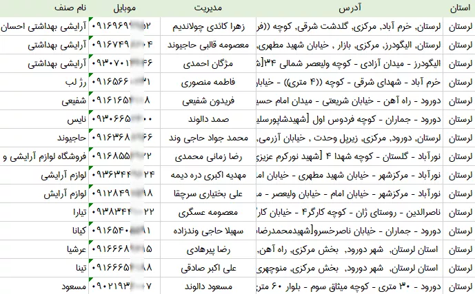 بانک اطلاعات آرایشی بهداشتی های لرستان