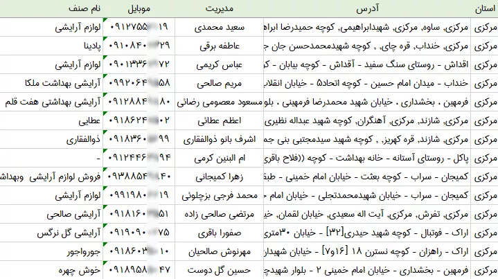 بانک اطلاعات آرایشی بهداشتی های مرکزی