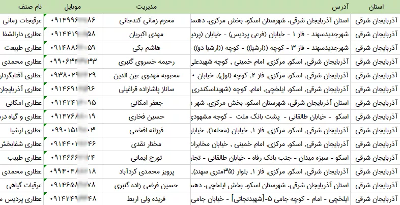 بانک اطلاعات عطاری های آذربایجان شرقی