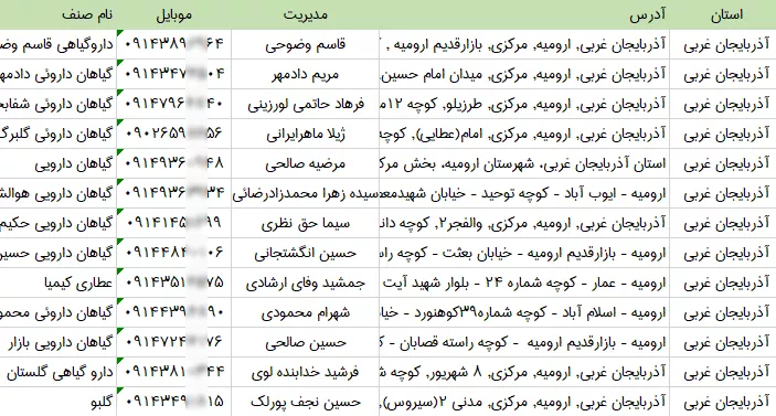 بانک اطلاعات عطاری های آذربایجان غربی